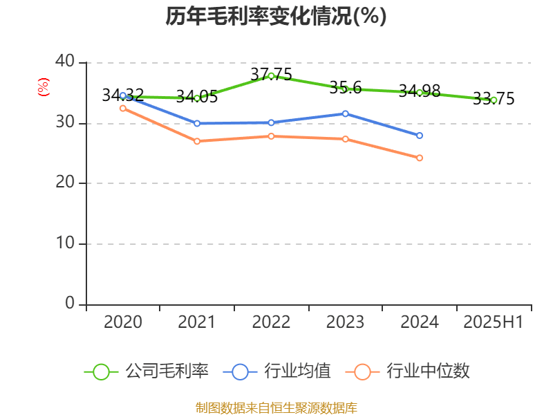 先导智能：2025年上半年净利润7.4亿元 同比增长61.19%