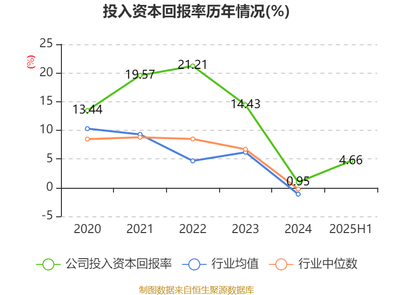 先导智能：2025年上半年净利润7.4亿元 同比增长61.19%
