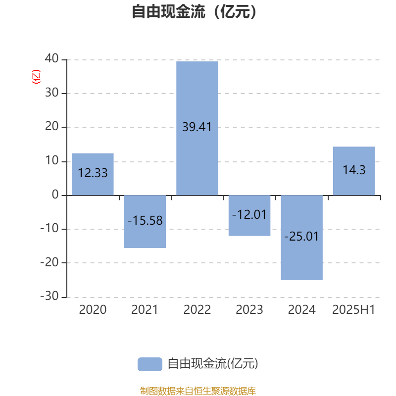先导智能：2025年上半年净利润7.4亿元 同比增长61.19%
