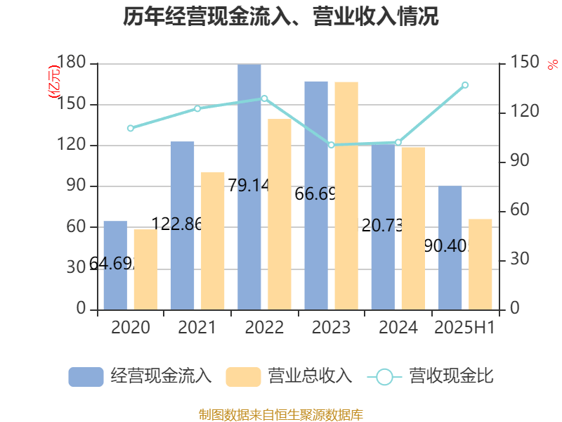 先导智能：2025年上半年净利润7.4亿元 同比增长61.19%