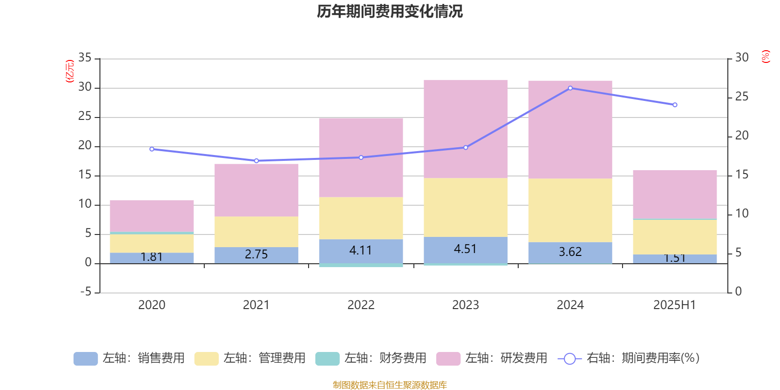 先导智能：2025年上半年净利润7.4亿元 同比增长61.19%