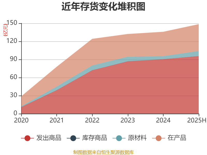 先导智能：2025年上半年净利润7.4亿元 同比增长61.19%