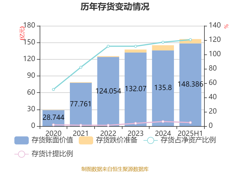 先导智能：2025年上半年净利润7.4亿元 同比增长61.19%