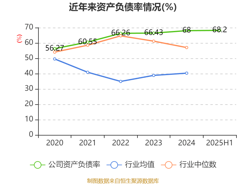 先导智能：2025年上半年净利润7.4亿元 同比增长61.19%