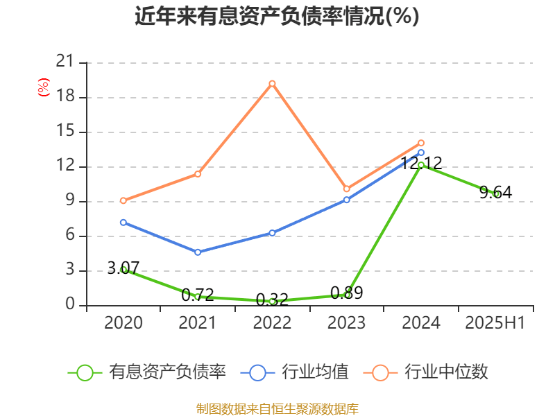 先导智能：2025年上半年净利润7.4亿元 同比增长61.19%