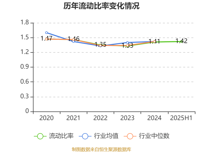 先导智能：2025年上半年净利润7.4亿元 同比增长61.19%
