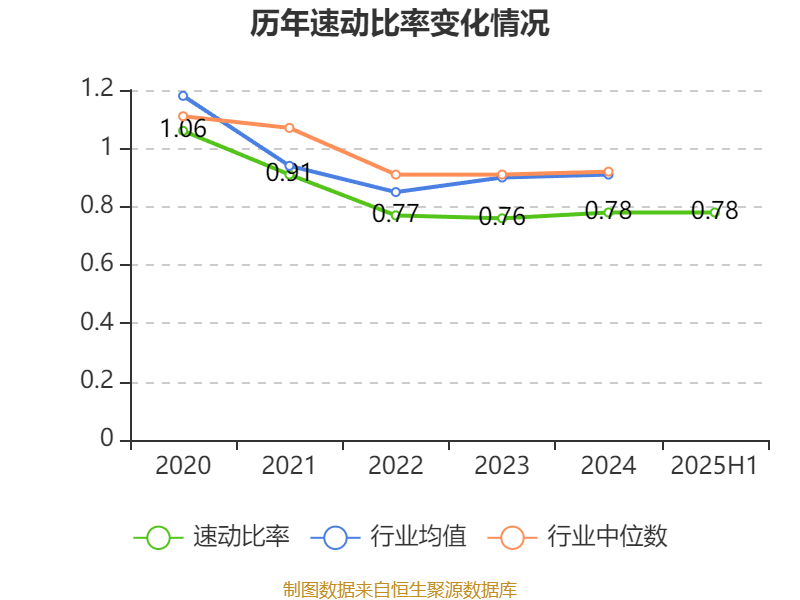 先导智能：2025年上半年净利润7.4亿元 同比增长61.19%