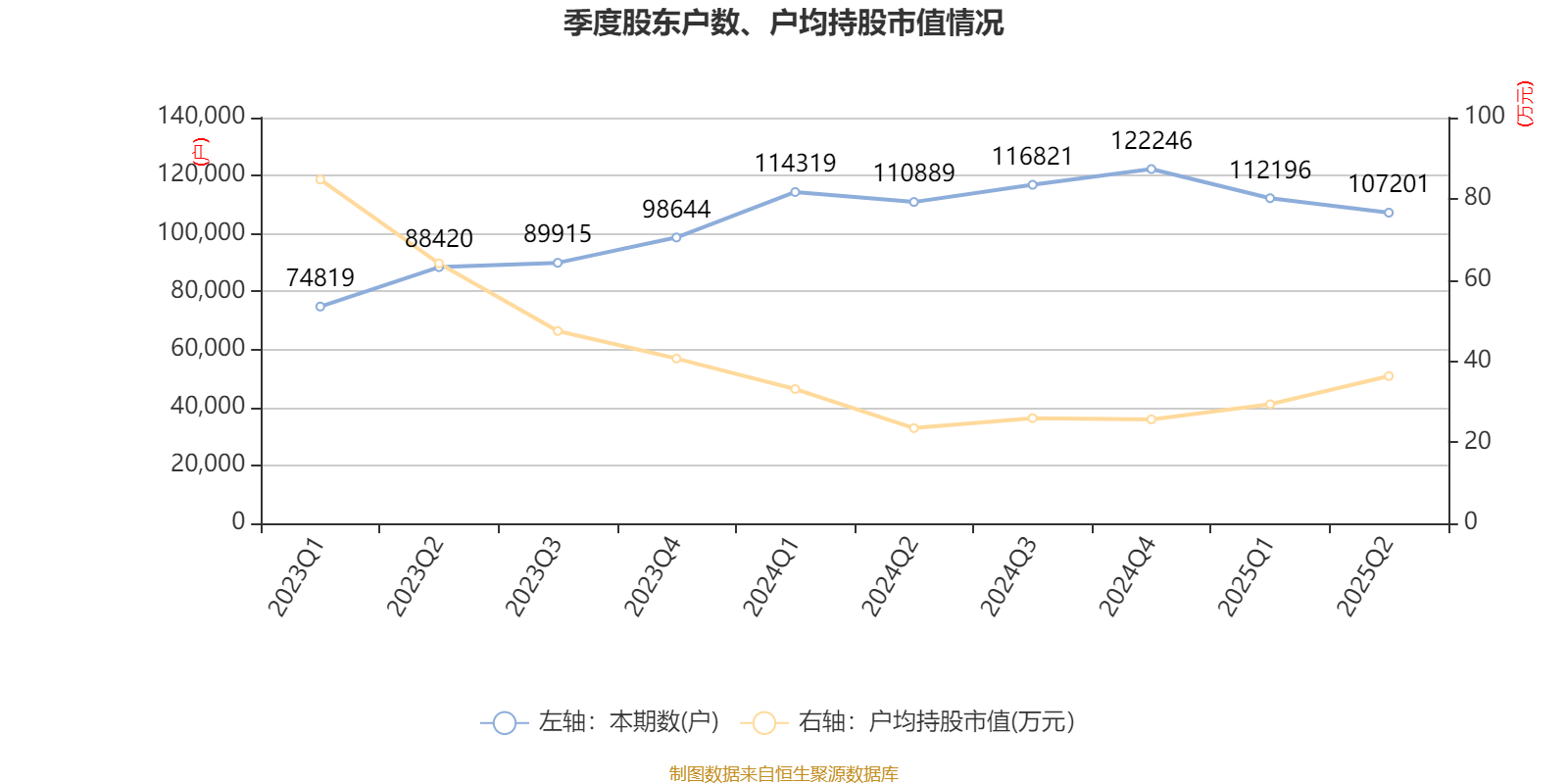 先导智能：2025年上半年净利润7.4亿元 同比增长61.19%