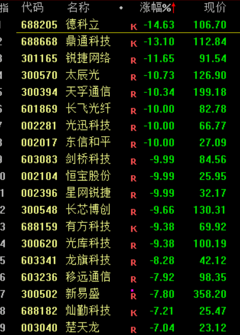 A股，突发异动！超4000股下跌，原因找到了！