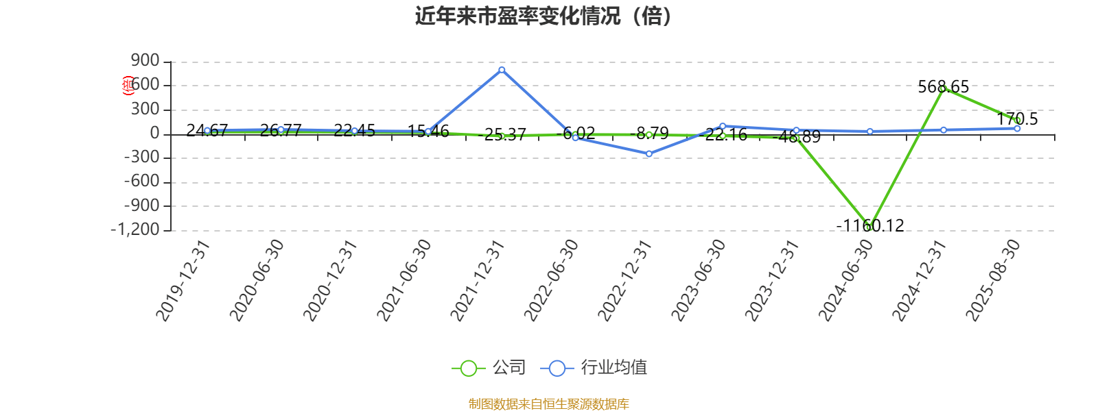 上海电气：2025年上半年净利润8.21亿元 同比增长7.32%
