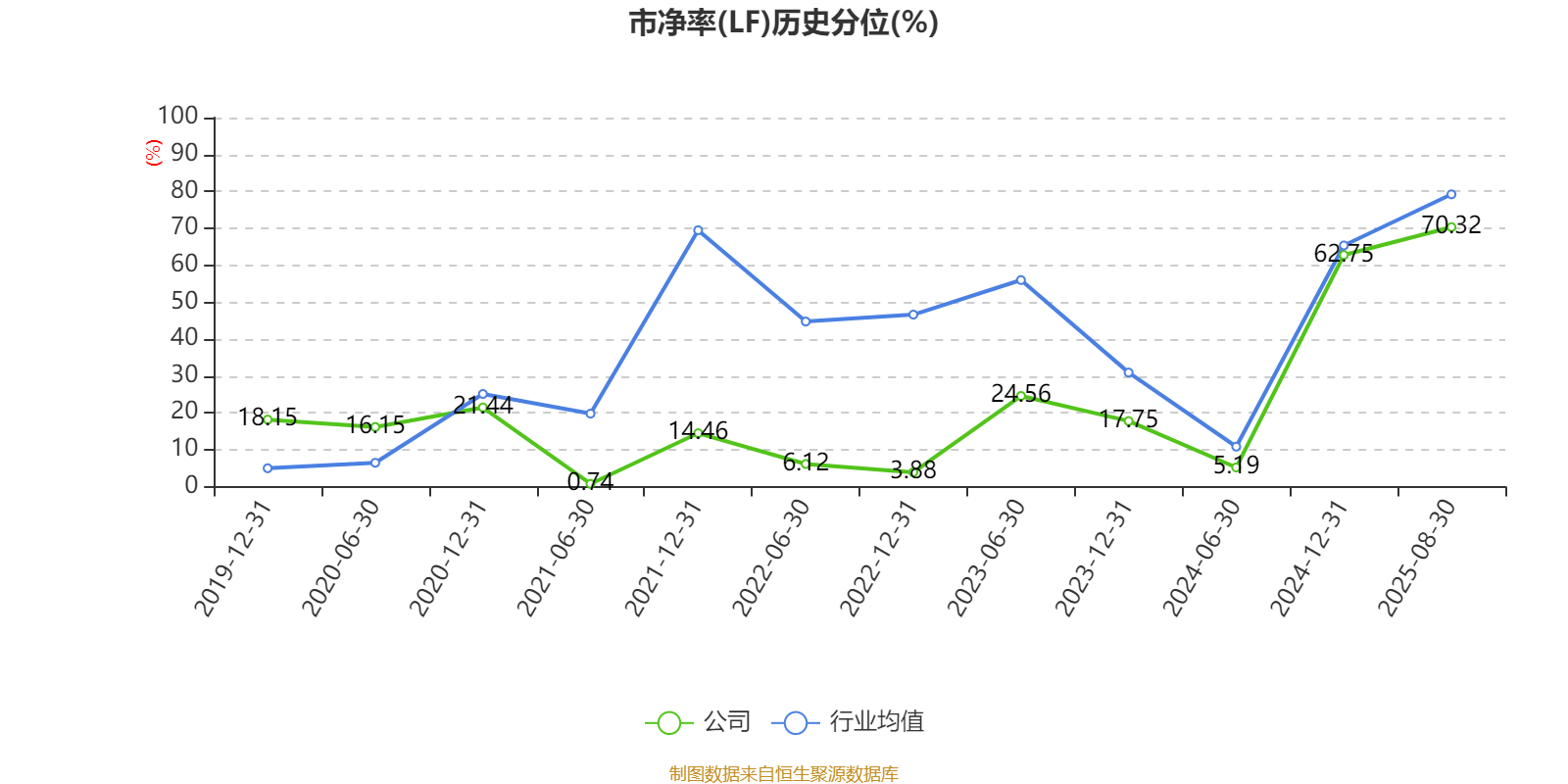 上海电气：2025年上半年净利润8.21亿元 同比增长7.32%