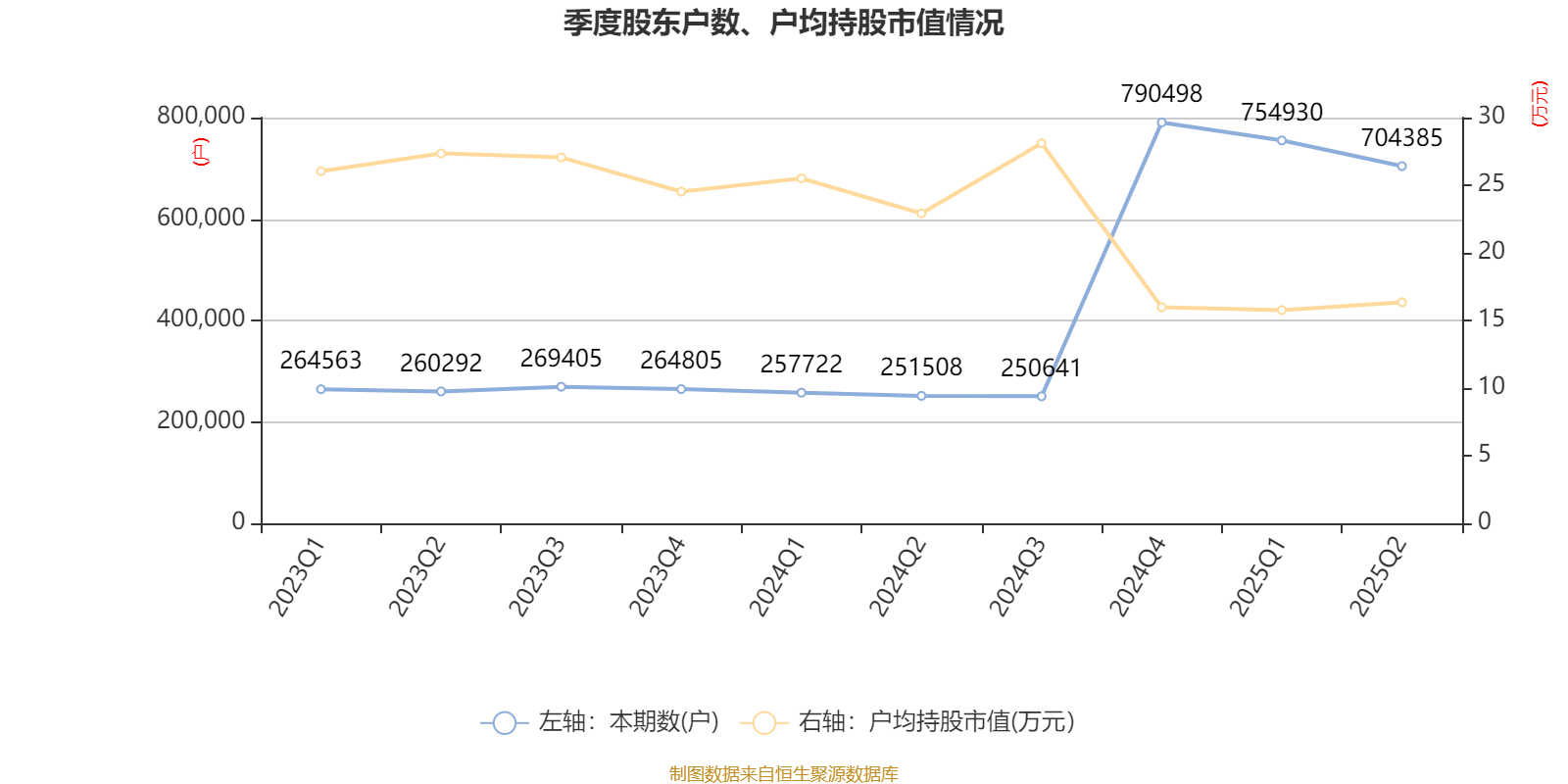 上海电气：2025年上半年净利润8.21亿元 同比增长7.32%