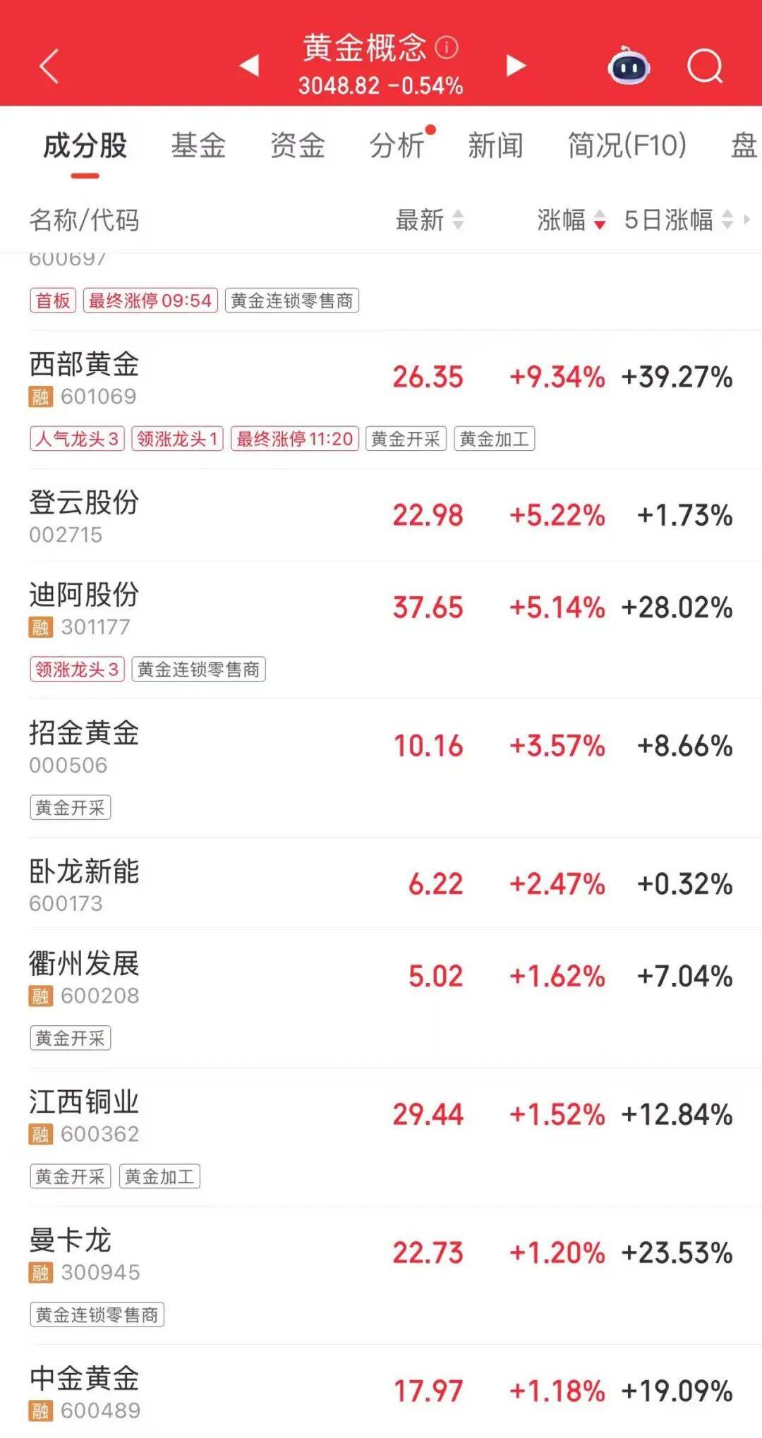 连涨7天！金价又创新高，还有后劲儿？