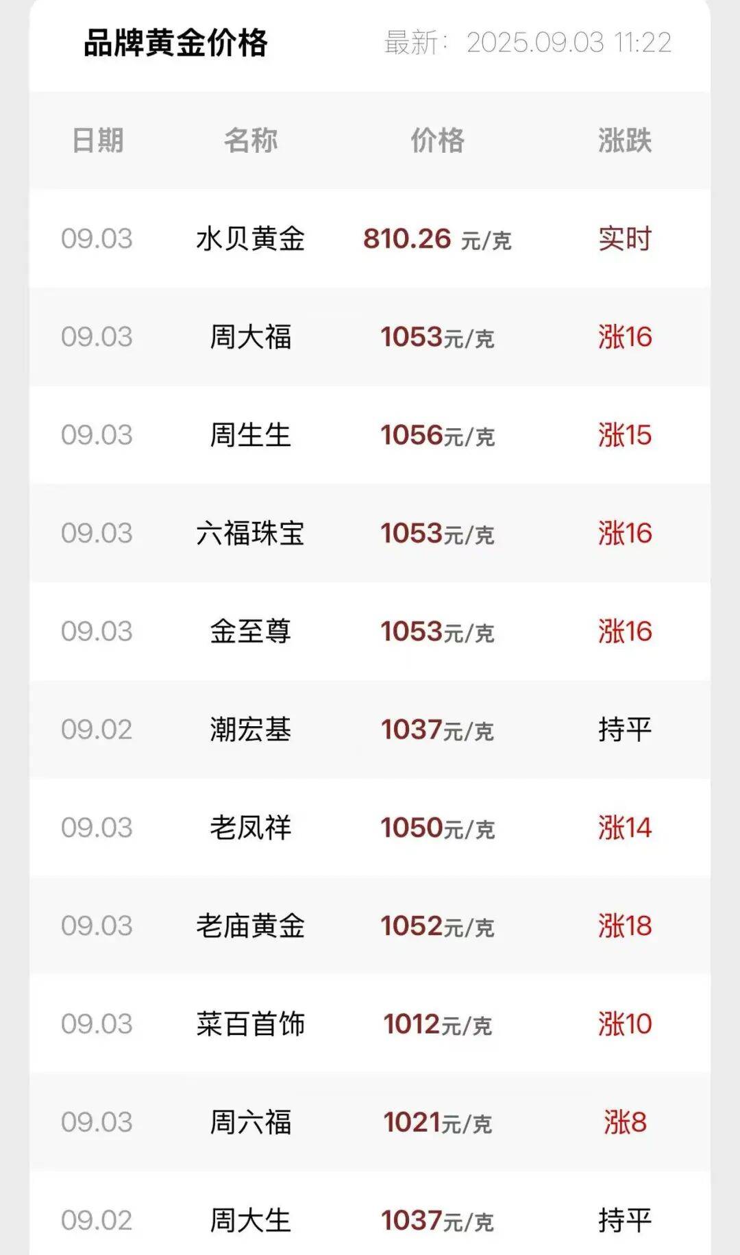 连涨7天！金价又创新高，还有后劲儿？