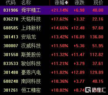 A股收评：创业板指2.85%！全市场超4000股下跌，CPO概念重挫