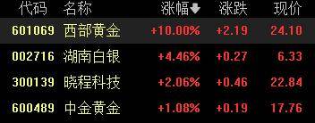 A股收评：创业板指2.85%！全市场超4000股下跌，CPO概念重挫