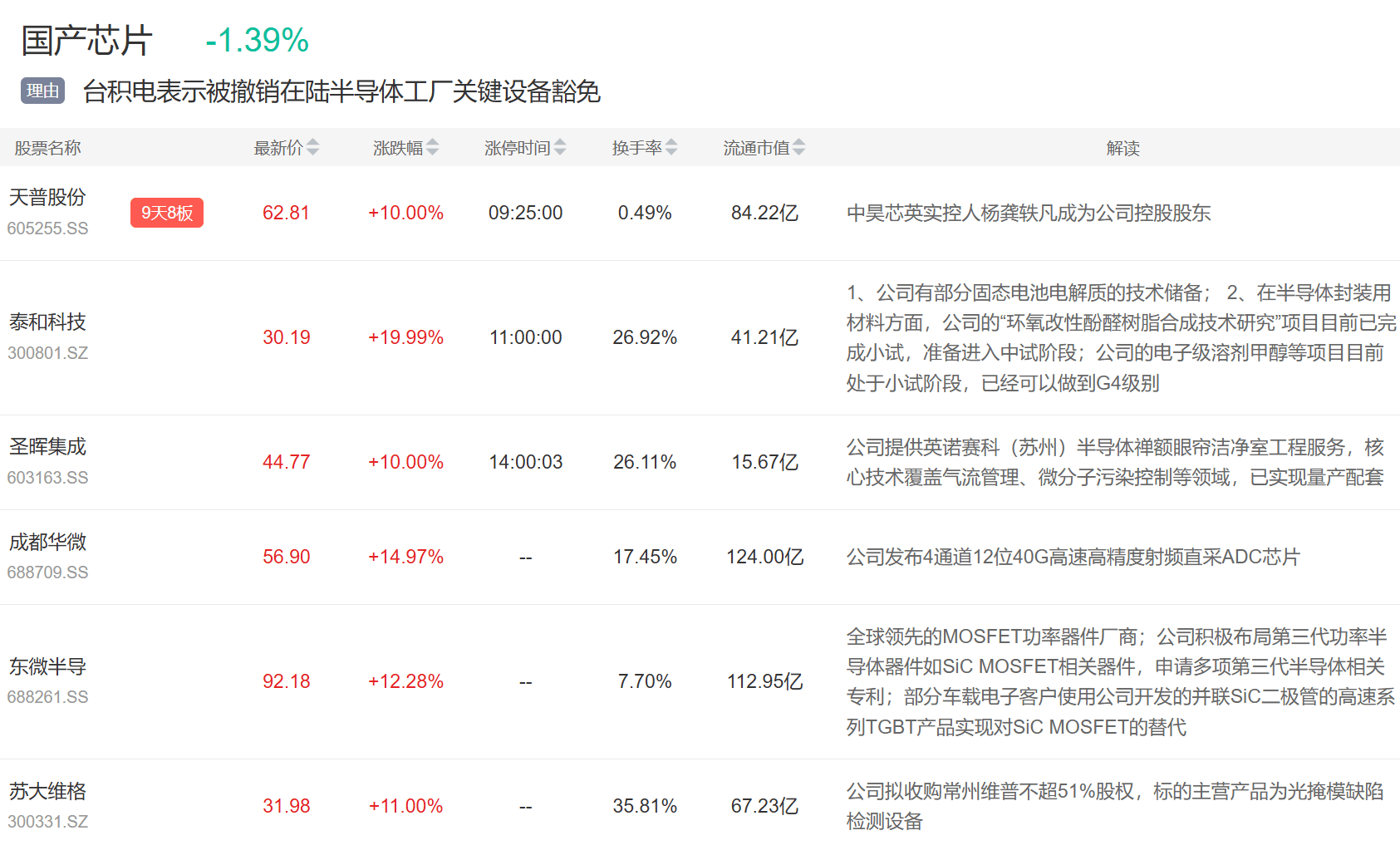 9月3日主题复盘 | 指数继续回调，储能板块爆发，国产芯片、黄金持续活跃