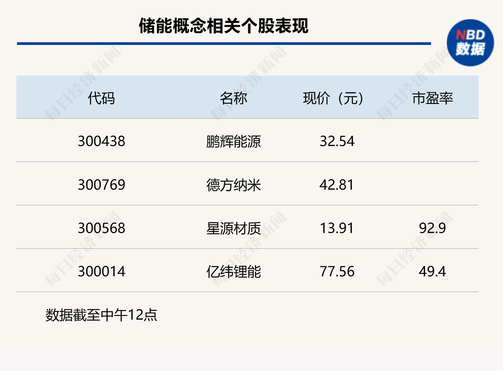 沪指上涨0.17% ，机器人概念领涨，资金回流固态电池