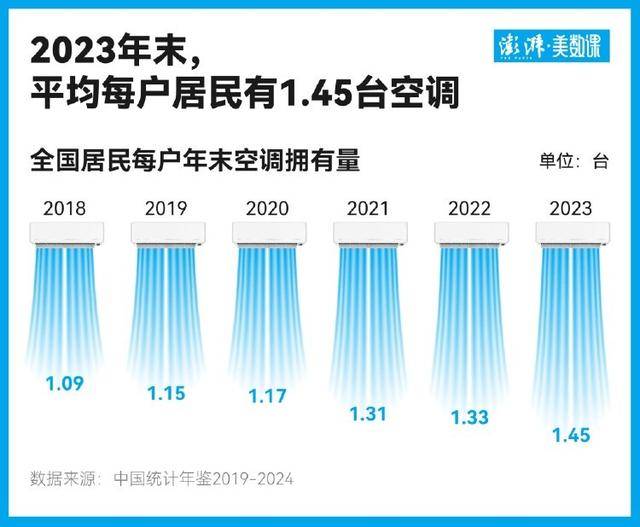 回血两百元背后：隐藏在旧空调回收中的气候代价