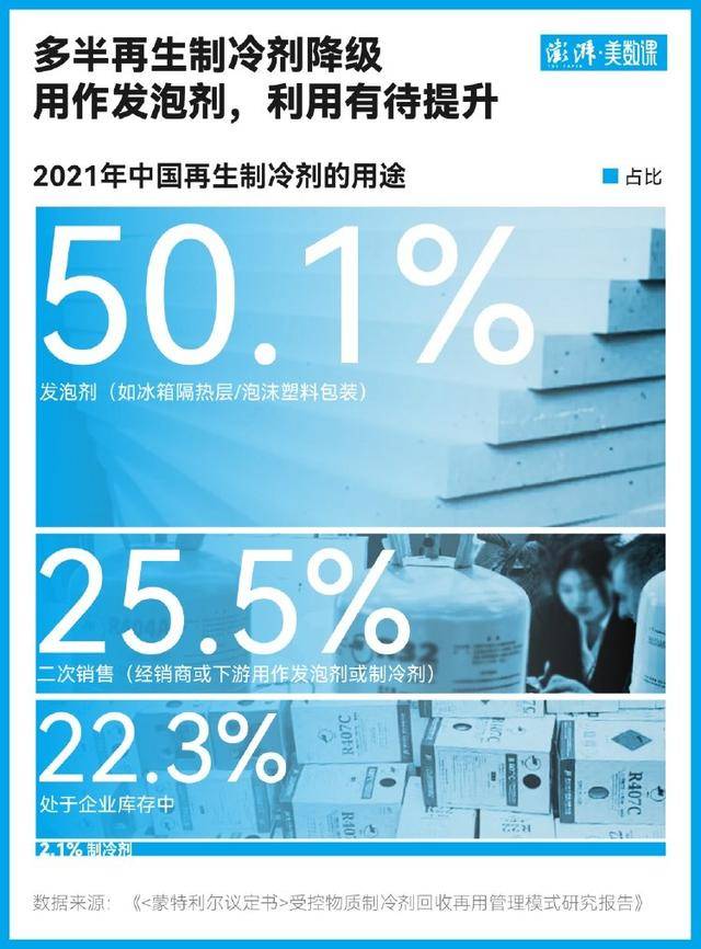 回血两百元背后：隐藏在旧空调回收中的气候代价