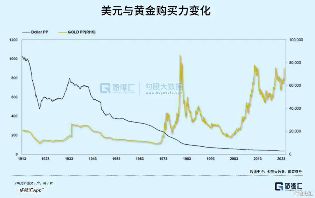 当钱不再是钱，黄金也不再是黄金