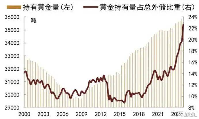 当钱不再是钱，黄金也不再是黄金
