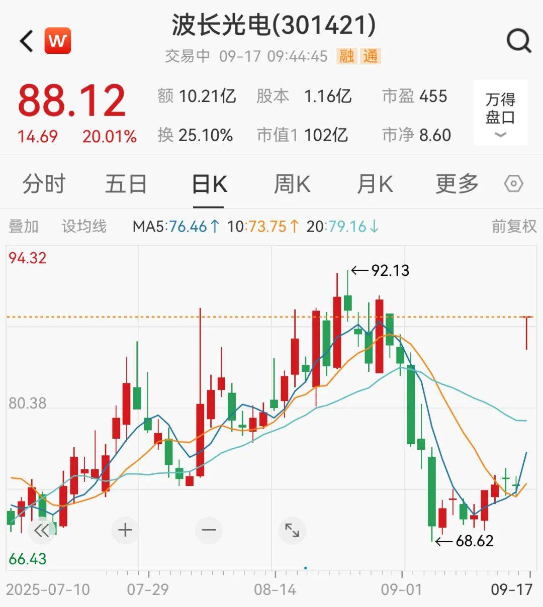 突然，集体猛拉！狂掀涨停潮