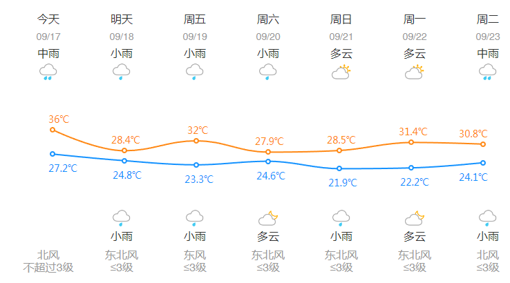 刚刚，杭州创造高温新纪录！下午起大转折，这波很猛