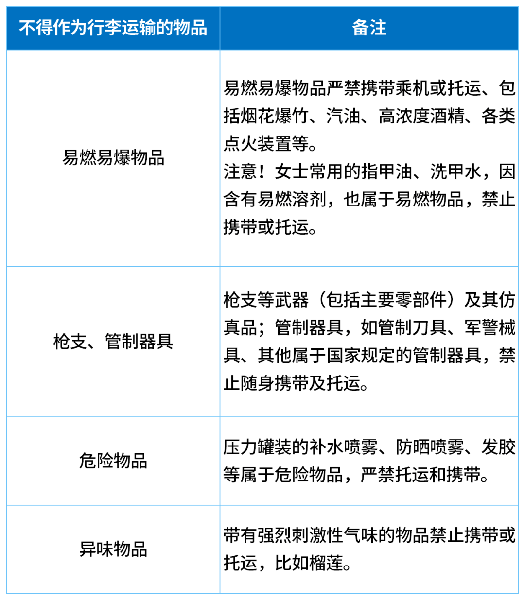 因无法带上飞机，一家五口30分钟狂炫11斤榴莲