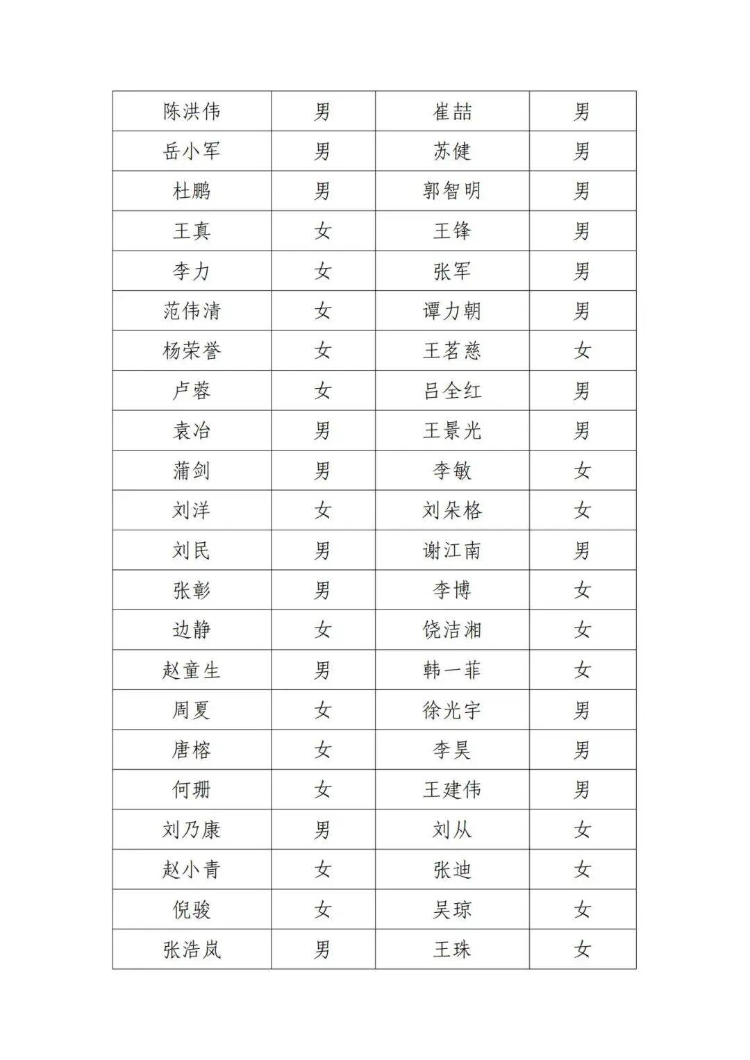 北京电影家协会公示失联名单，宋春丽、邓超、郭晓冬被点名