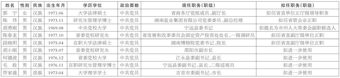 湖南发布一批干部任前公示