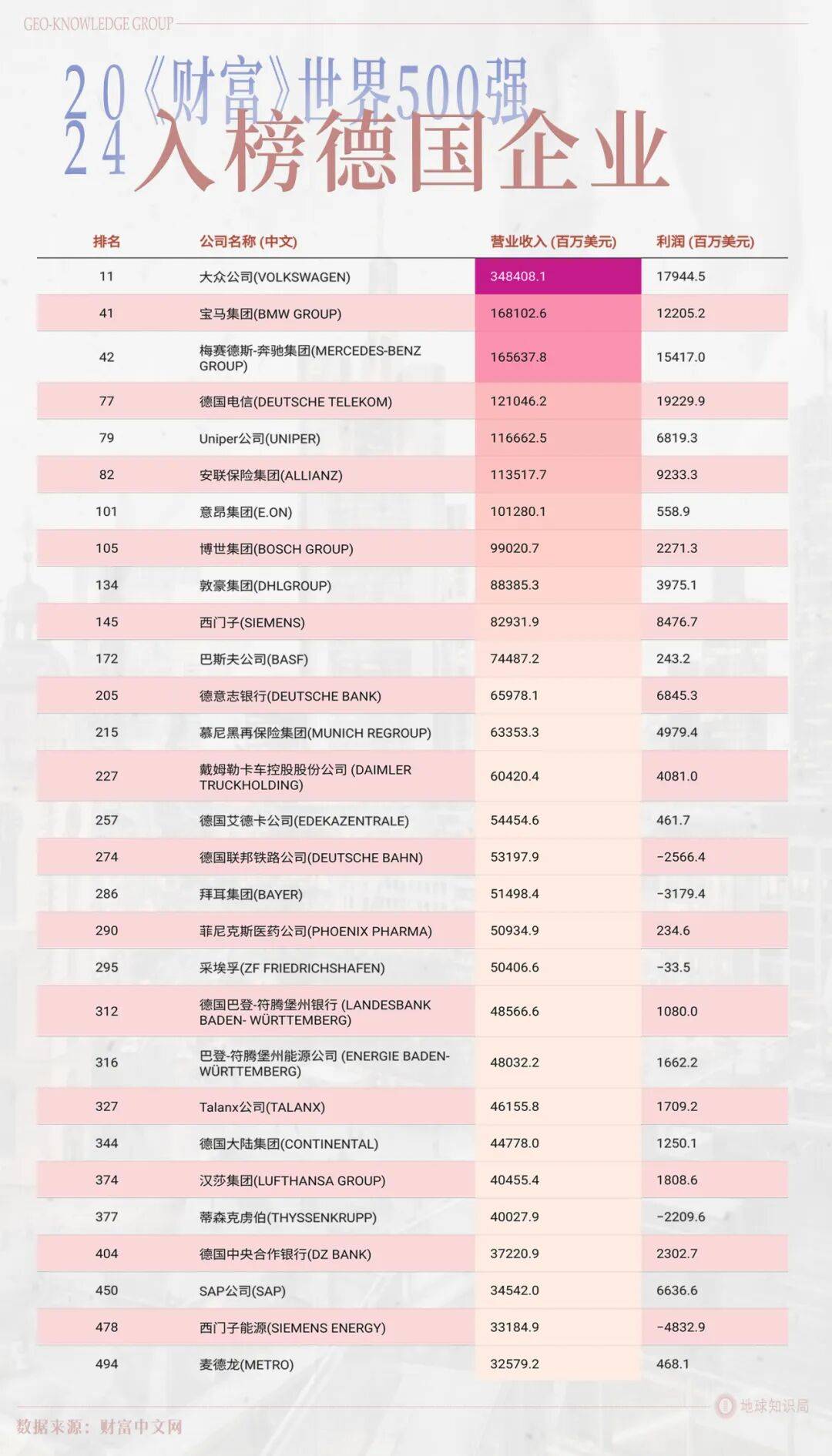 德国的世界第一，正在批量阵亡