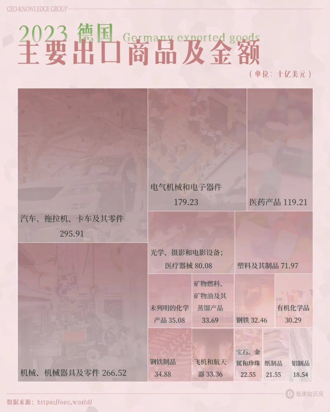 德国的世界第一，正在批量阵亡