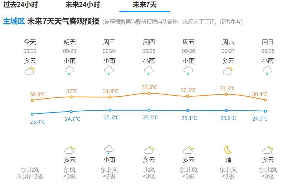 确认了：17级！大范围影响杭州！明天更猛...
