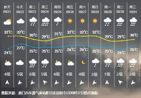 已达17级以上！“桦加沙”逼近！福建将迎大风、大雨！