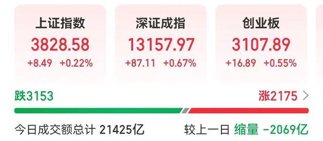 利好！高盛：A股上涨有可持续性！DeepSeek，重磅更新