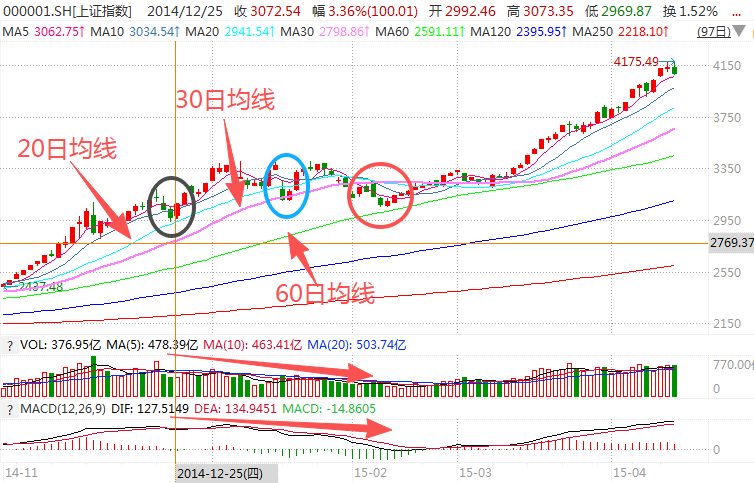 在牛市中被毒打，银行走出了“股灾”行情...