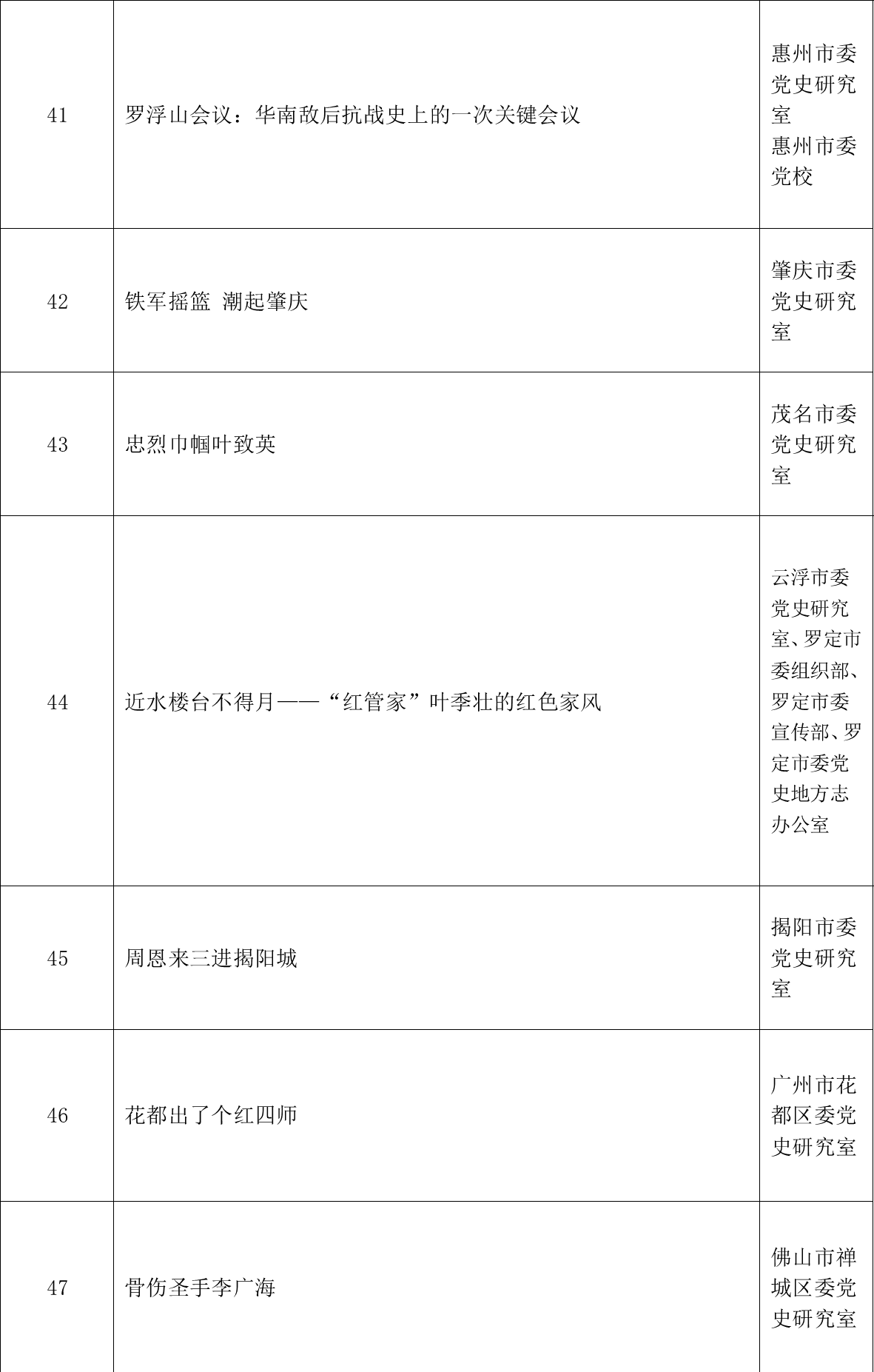 第一届广东党史微视频征集展示活动评选结果公布