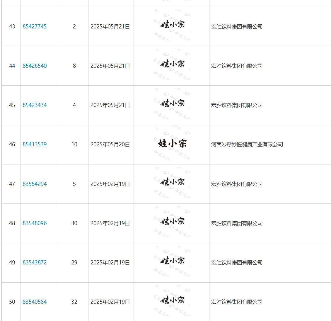 娃哈哈将换标“娃小宗”？官网对外总机已成空号，有省级办事处称未接到通知