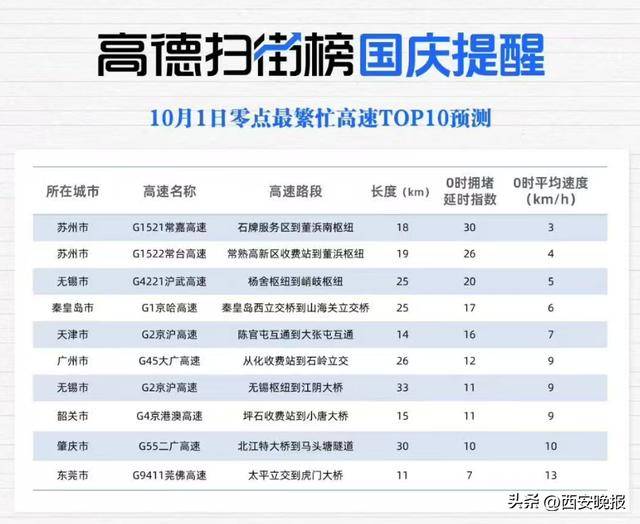 “聪明的人已经提前出发了”，结果高速上全是聪明人！