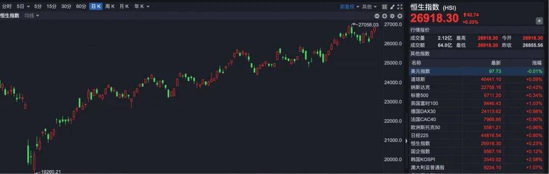 突发！ 宁德时代港股突破600港元大关