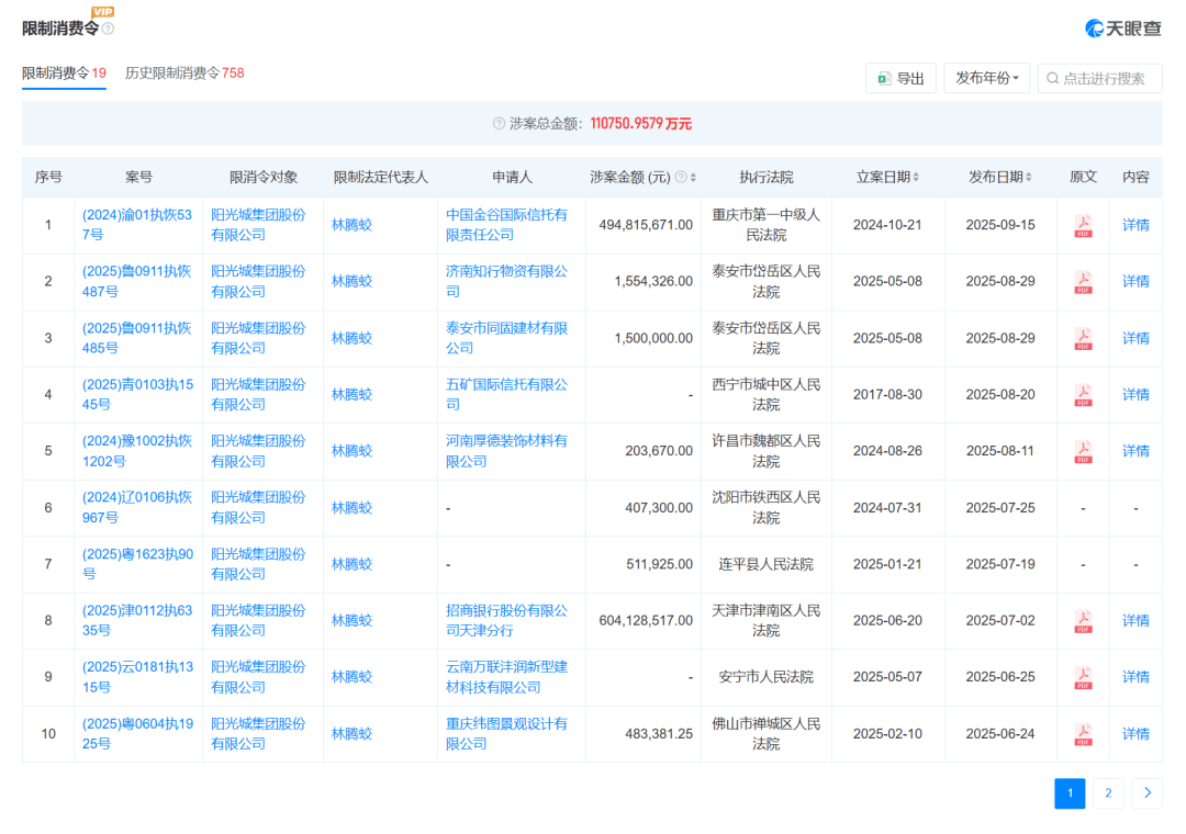 知名房企巨头上海总部大楼被6折甩卖，“坐拥黄浦江一线江景”！公司3年巨亏400亿元，到期未付债务超650亿元，创始人被限制高消费