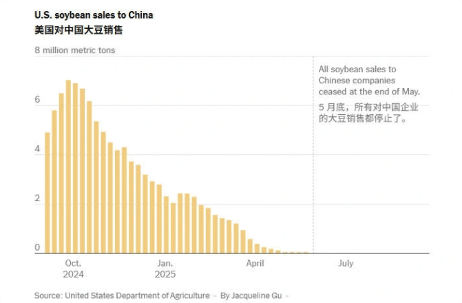 美政府停摆进入第二周 给多少人造成了多少损失？