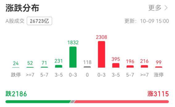 A股节后开门红！上证指数创十年新高，剑指4000点大关