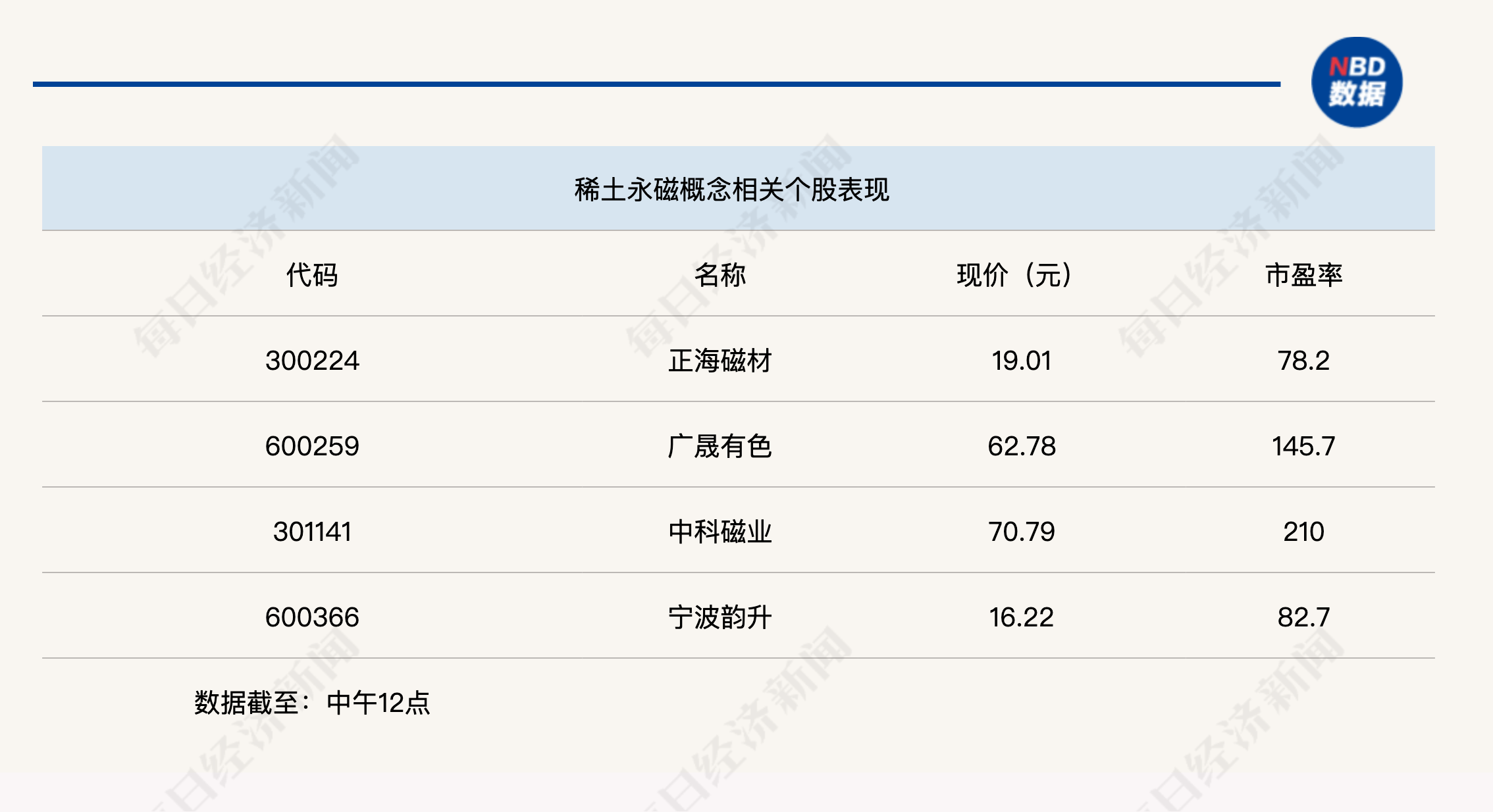 创业板指下跌3%，稀土永磁板块逆势走强