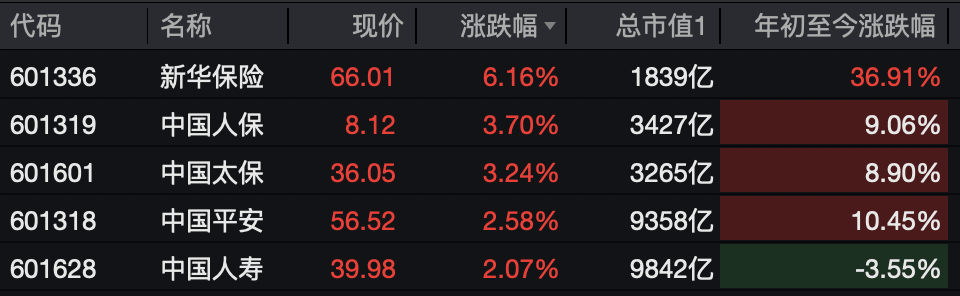 A股，突变！热门板块，全线飘红！