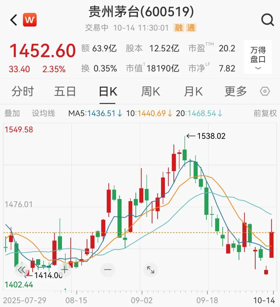 A股，突变！热门板块，全线飘红！