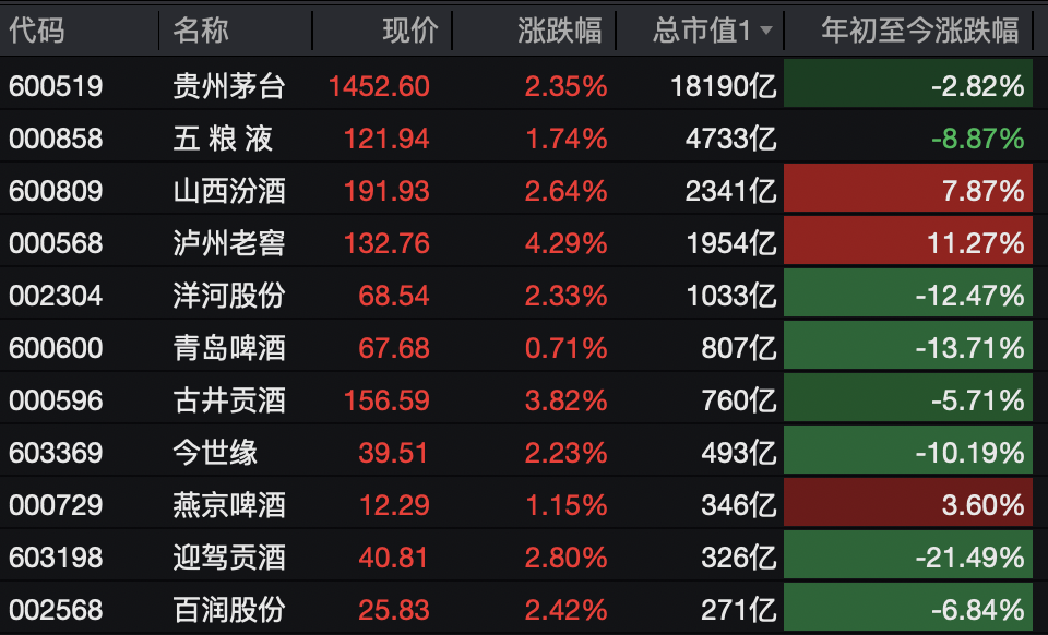 A股，突变！热门板块，全线飘红！