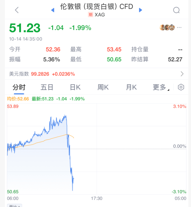 刚刚！全球，黑色星期二！原因，找到了