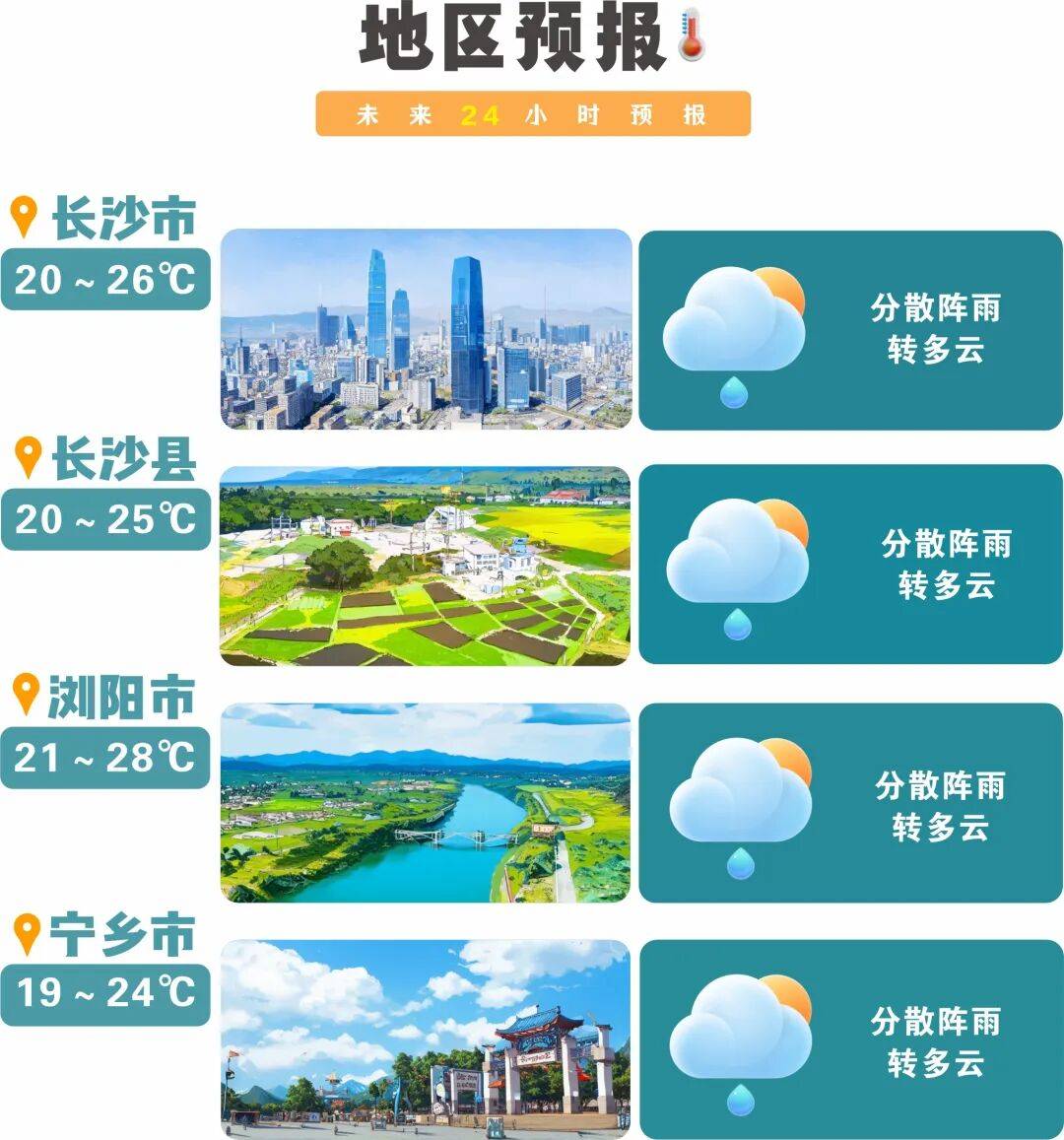 冷空气活跃，降温、降雨、大风即将轮番登场！
